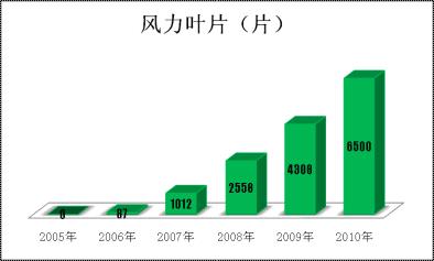 尊龙凯时人生就是博z6com(中国游)官网