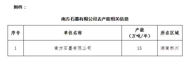 尊龙凯时人生就是博z6com(中国游)官网