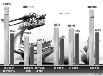 尊龙凯时人生就是博z6com(中国游)官网