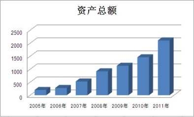 尊龙凯时人生就是博z6com(中国游)官网