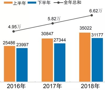 尊龙凯时人生就是博z6com(中国游)官网